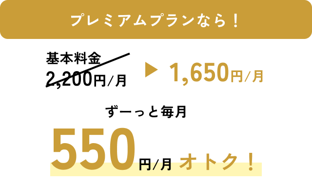 EV充電プレミアムプランの基本料金割引。通常2,200円が1,650円になり、毎月550円おトクになるキャンペーン案内。