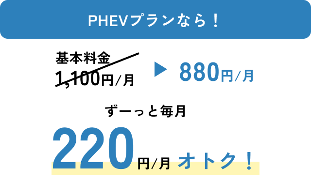 PHEVプランの基本料金割引。通常1,100円が880円になり、毎月220円おトクになるキャンペーン案内。